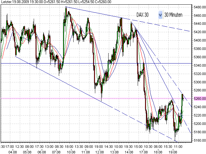 fdax-19-8-2009-3.png