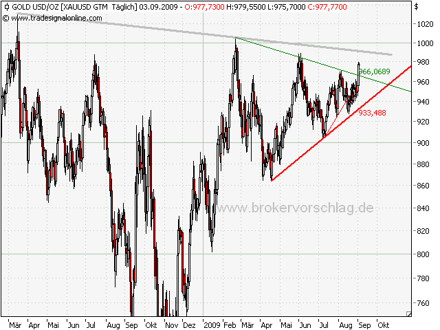 gold-2-9-2009-b.png
