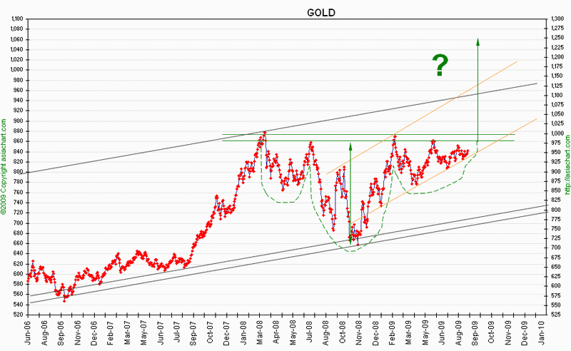 cGOLD20091.gif