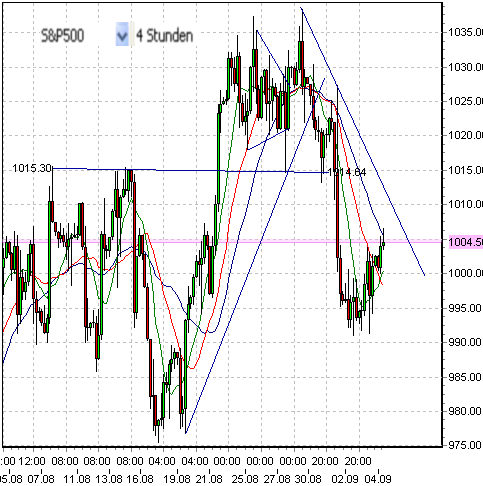 sp500-4-9-2009-a.png