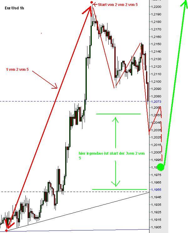 eurusd1h.JPG