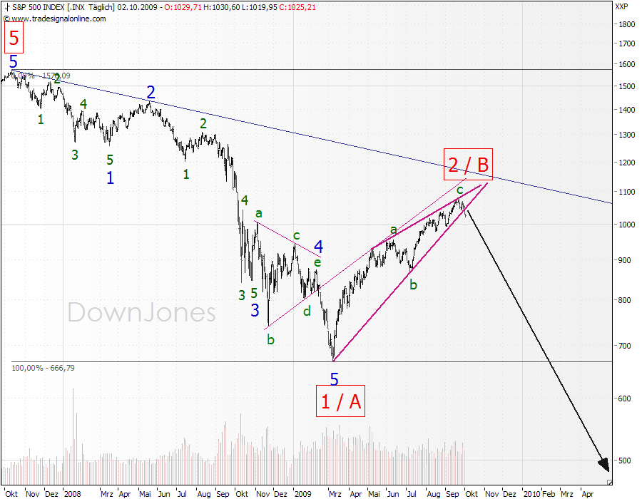 SPX_10-2009-big.png