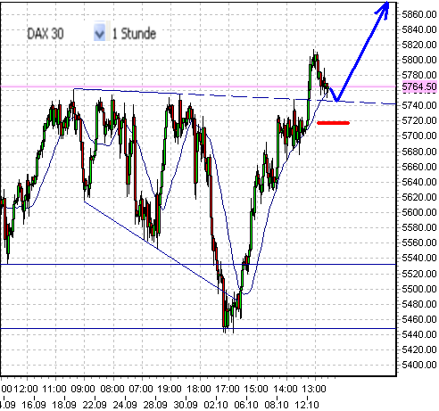 fdax-a-13-10-2009.png