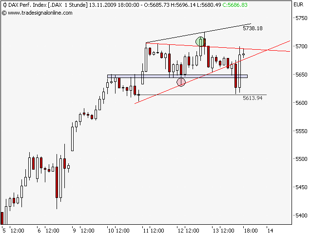 dax 14.11.b.png