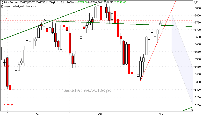 fdax-a-16-11-2009.png