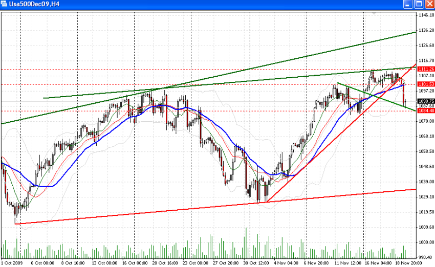sp500-short-19-11-2009.png