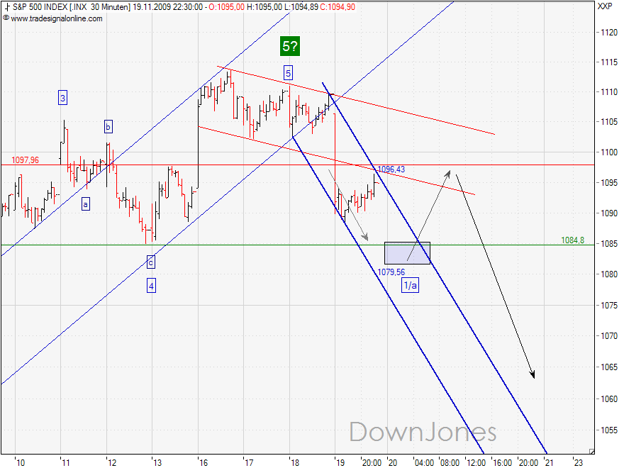 SPX_19-11-2009-30M.png