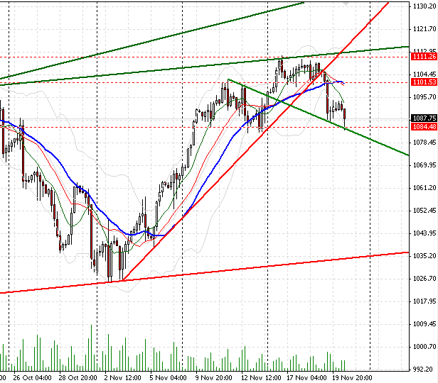 sp500-b-20-11.png