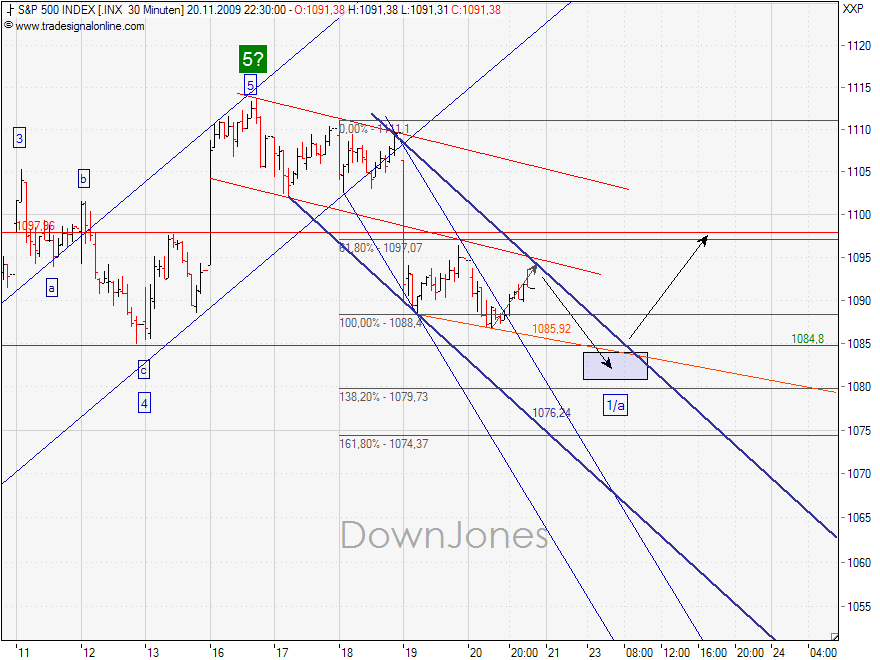 SPX_22-11-2009-30M.png