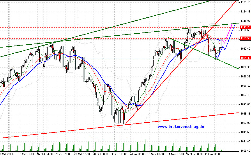 sp500--b-23-11-2009.png