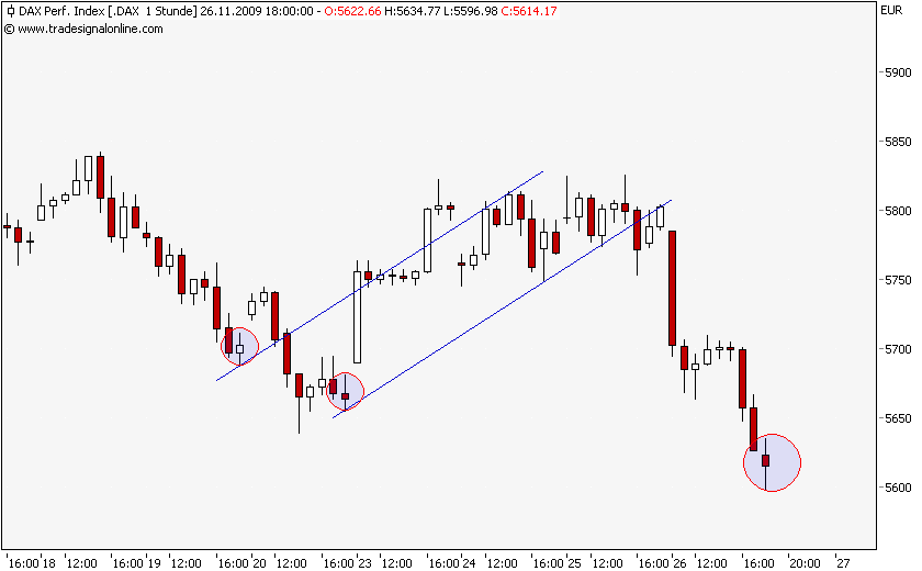 dax-ab-26.11.2007.png