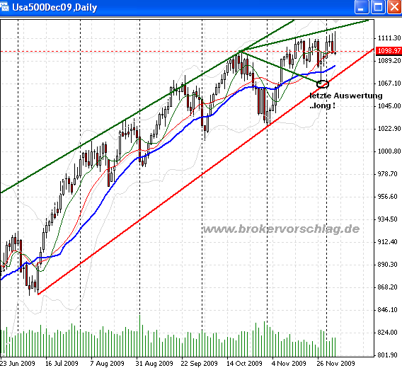 sp500-a-4-12-2009.png