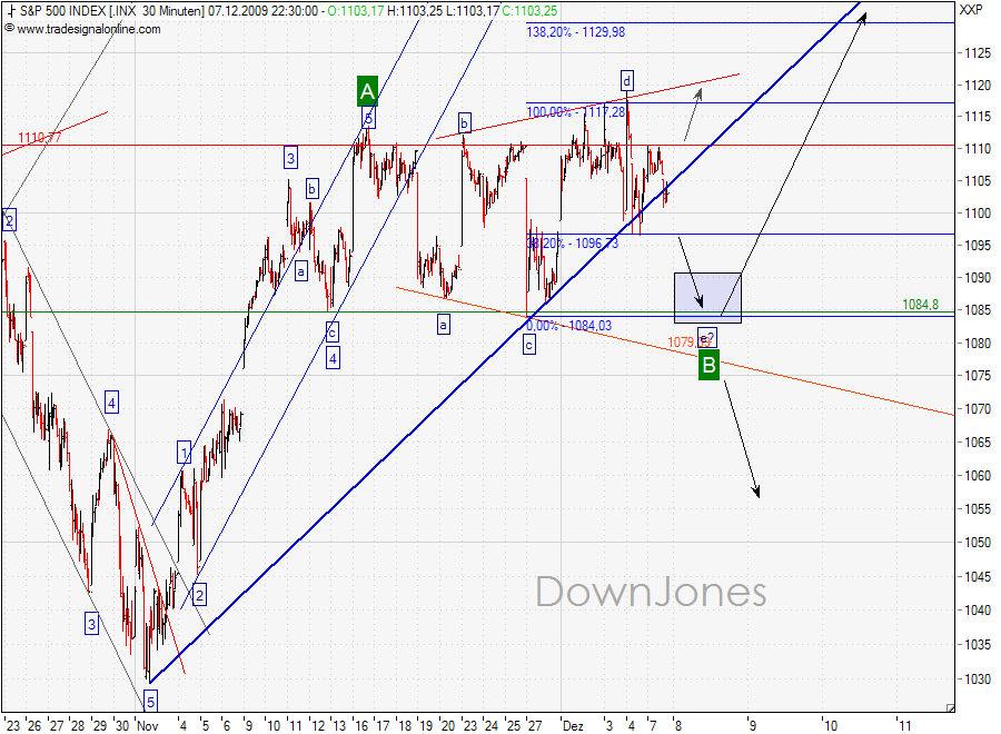 SPX_08-12-2009-30M.png
