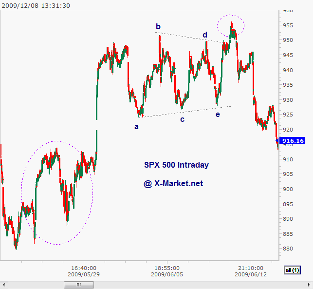 spx_20091208_133406.gif