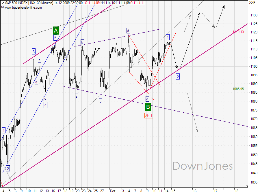 SPX_15-12-2009-30M.png