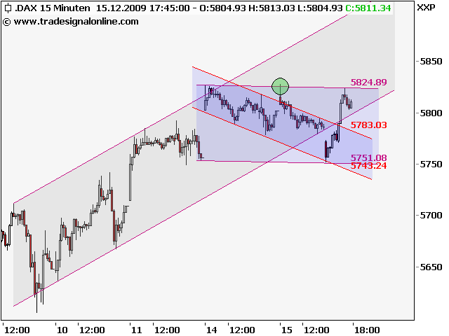 dax 15.11..png