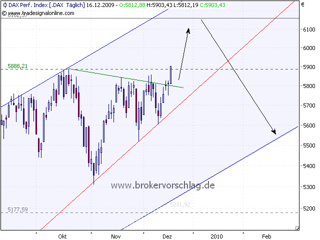ffdax-a-16-12-2009.png