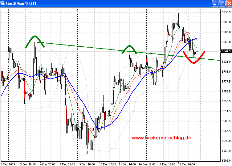 fdax-märz-a-17-12-2009.png