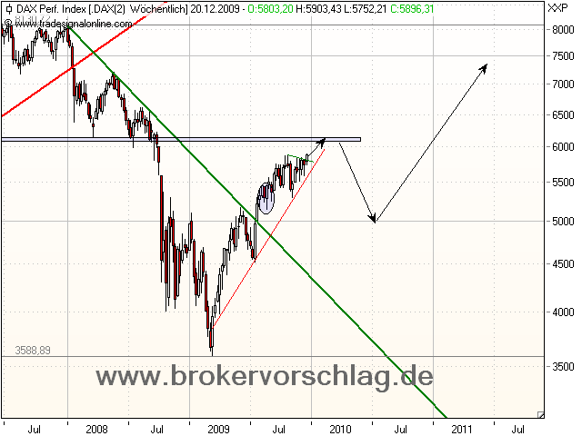 fdax-b-a-18-12-2009.png