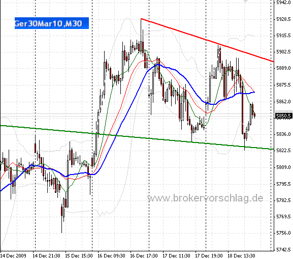 fdax-c-a-18-12-2009.png