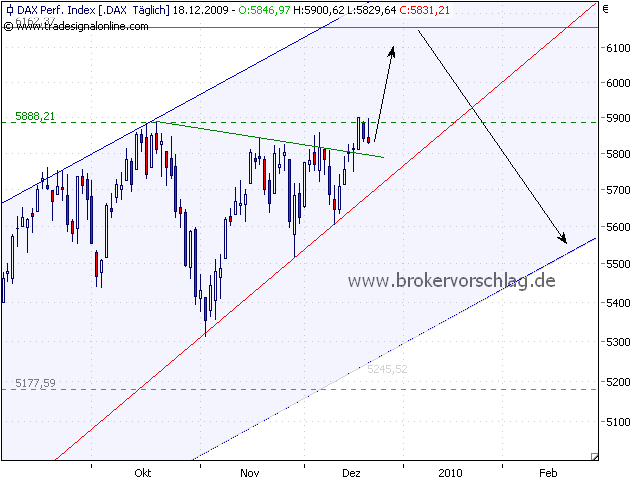 fdax-c-a-19-12-2009.png