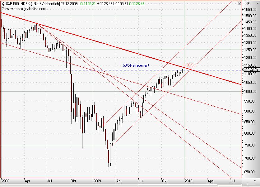 S&P 500 weekly Dezember 2009.JPG