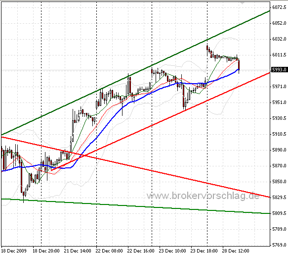 fdax-a-28-12-2009.png