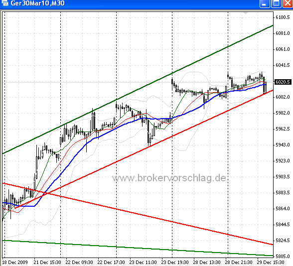 fdax-29-12-2009.png