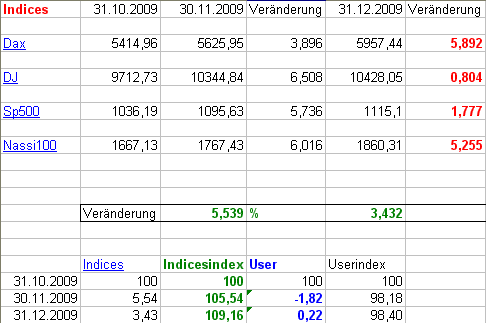 dezember-2009-ueber.png