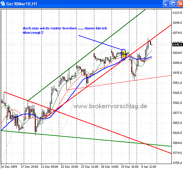 fdax-4-1-2009.png
