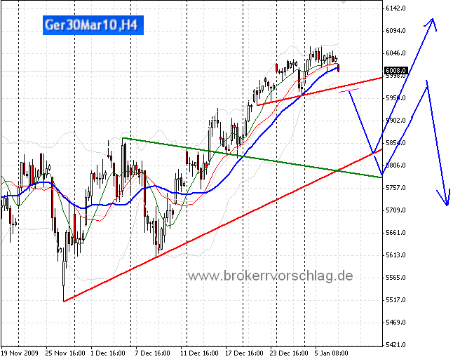 fdax-a-7-1-2009.png
