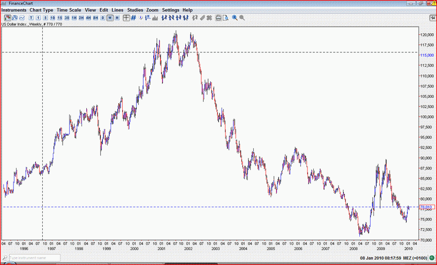 USD-Index2010.GIF