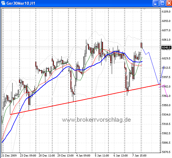fdax_a_8_1_2010_193.png