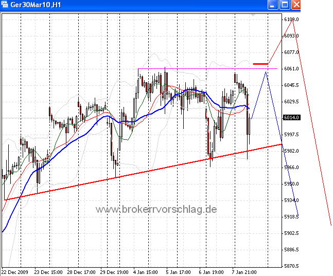 fdax_c_8_1_2010_193_203.png