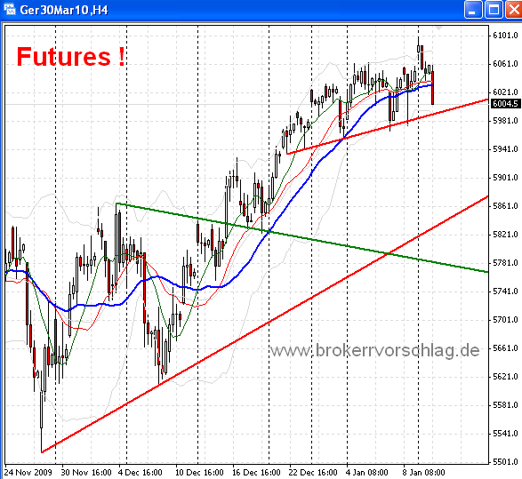 dax-12-1-2010-a.png
