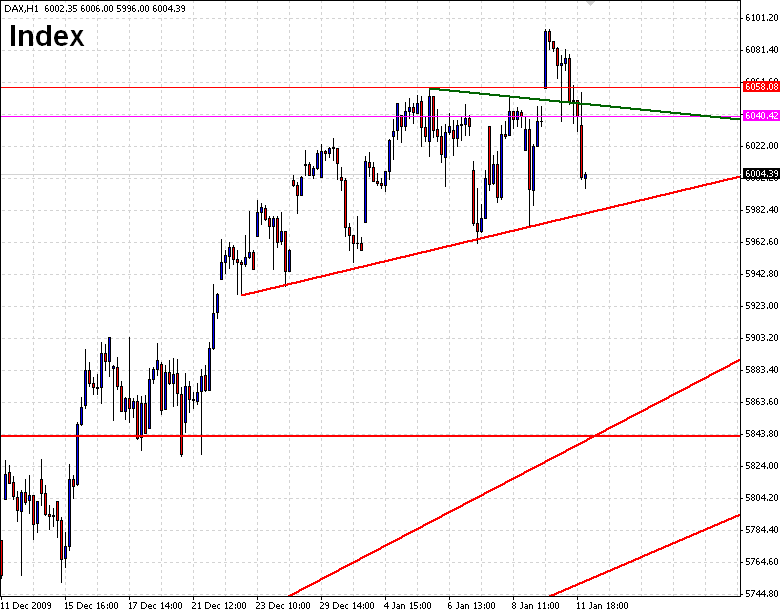 indexdax-12-1-2010-a.png