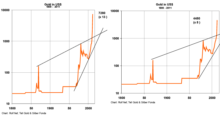 gold-ew-gold12.1.2010.png