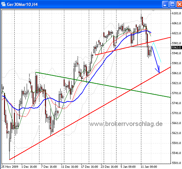 fdax-2-13-1-2010-a.png