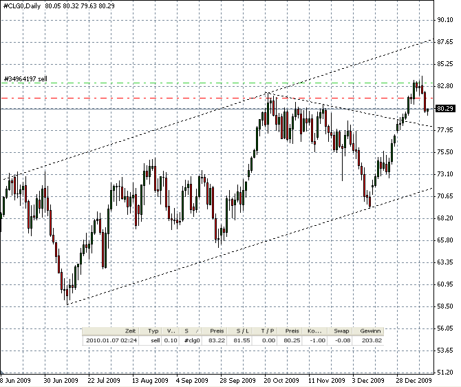 wti-13-2010-b.png