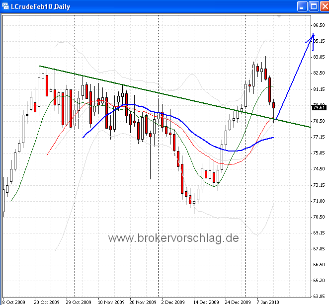 wti-w-13-2010-b.png