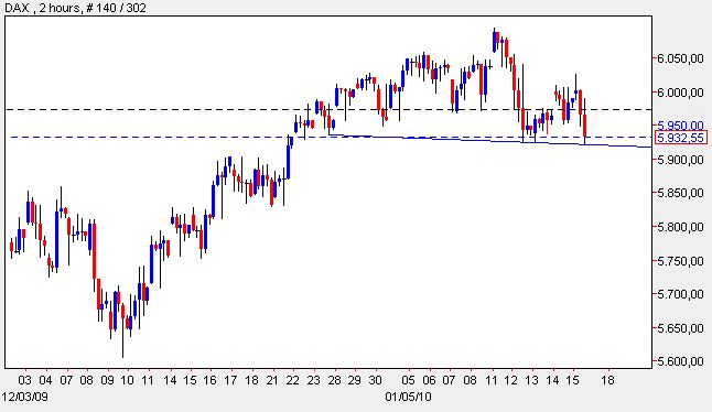 dax 15-01-2010-2h.jpg