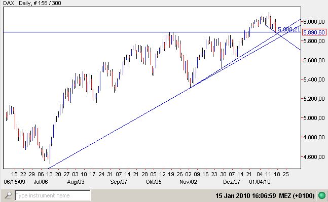 dax 15-01-2010.jpg
