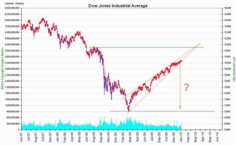 DJI2010.gif