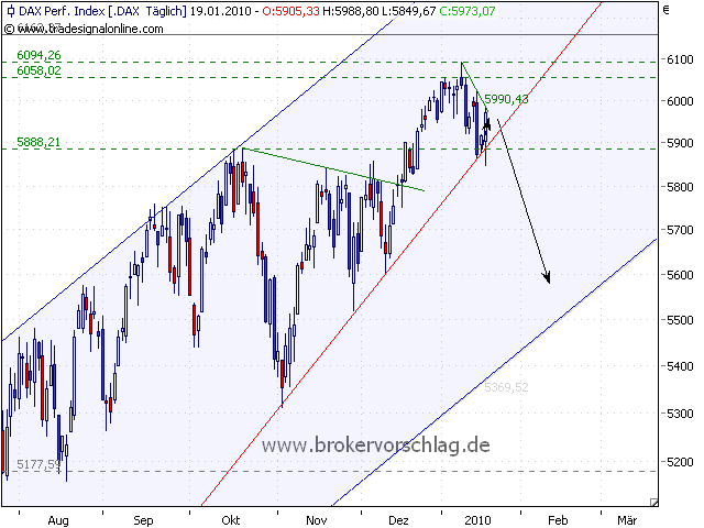 dax-b-19-1-2010.png
