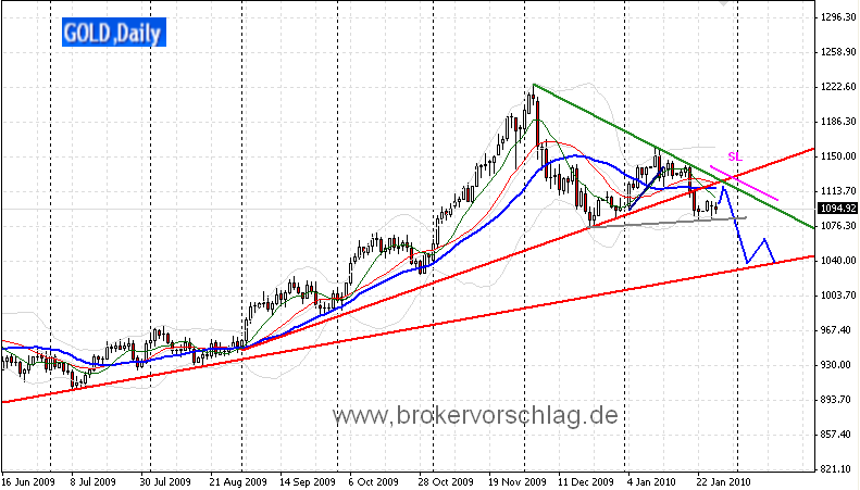 gold-tages-27-1-2010.png