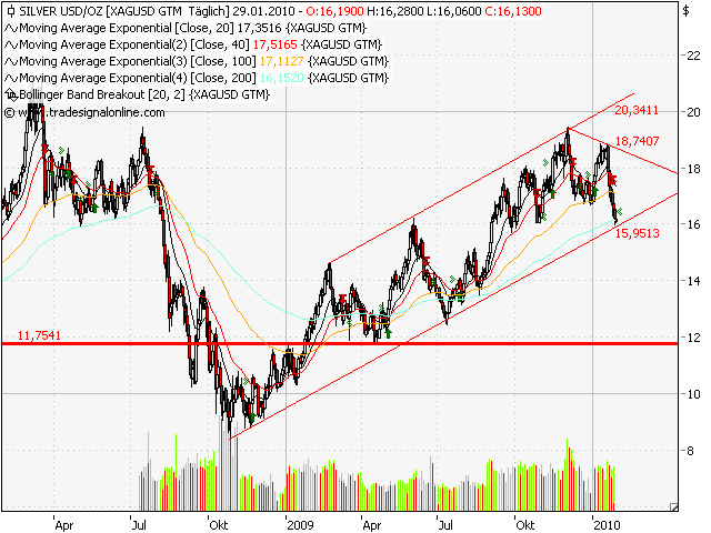 Chart silber 1-10.png