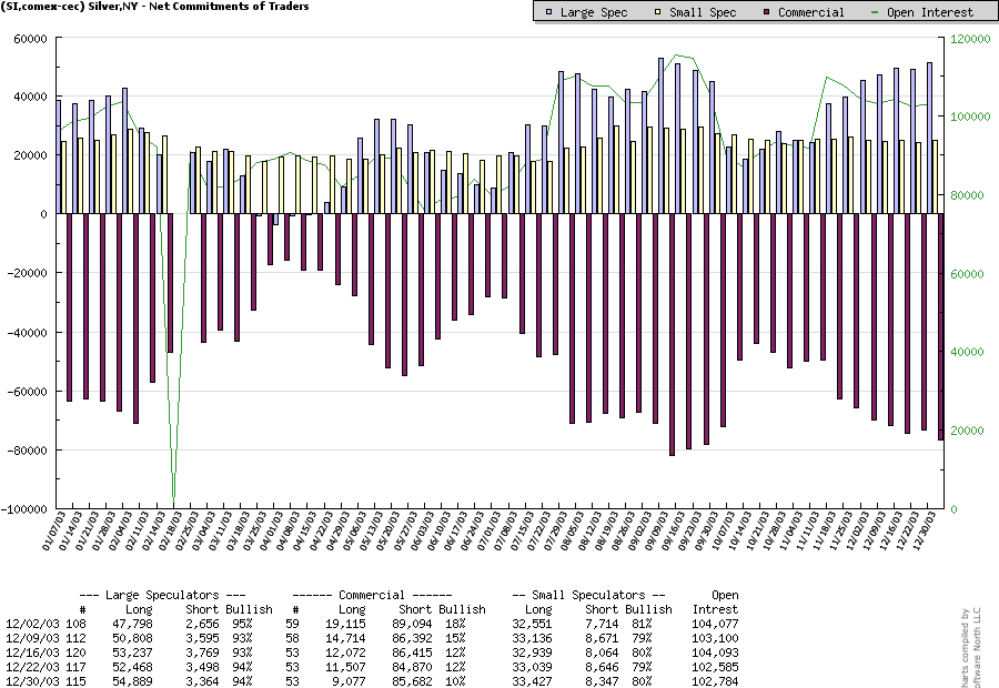 SI-comex 2003.png