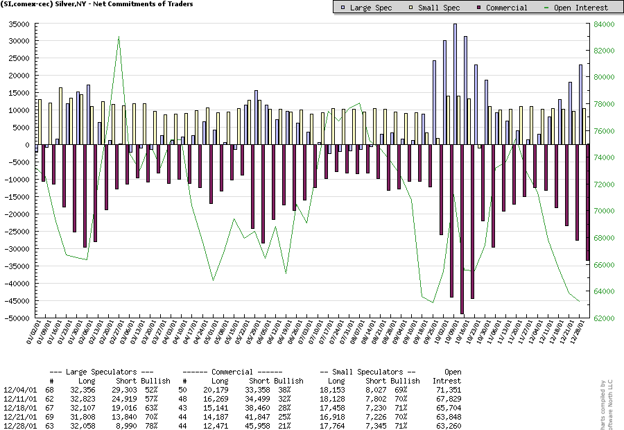 SI-comex 2001.png