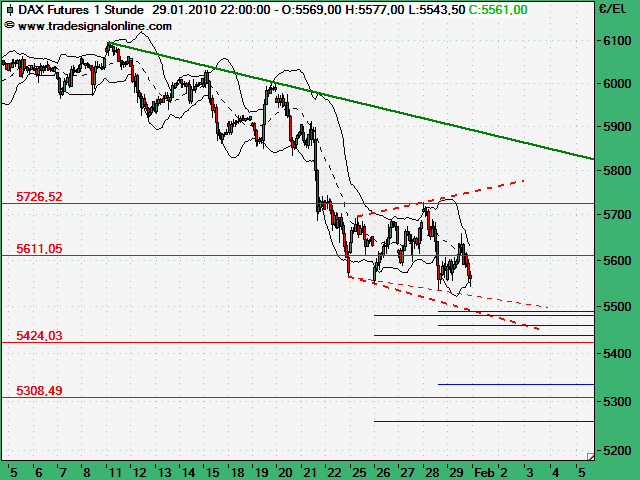 FDAX Stunde.png