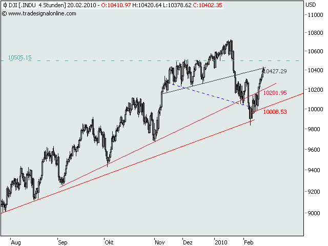 a dow 4.png